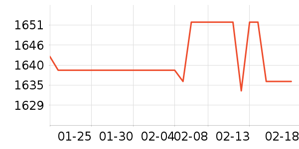 ��������������ʷ�۸�