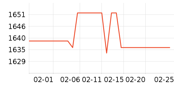 ��������������ʷ�۸�