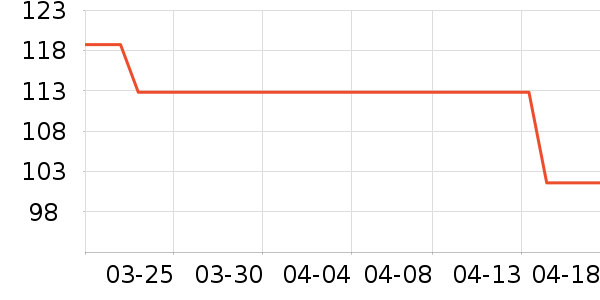 ʱ�н�ָ/������ʷ�۸�