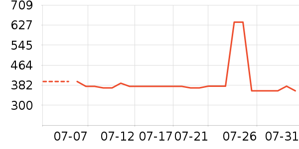 MLB.�˶�����ʷ�۸�