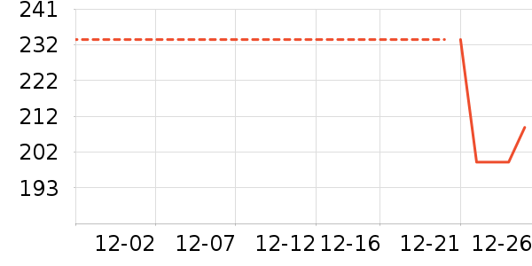 �˶�Ь��ʷ�۸�