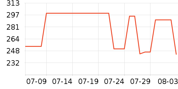 ���ϴ�˹�˶�T��/POLO����ʷ�۸�