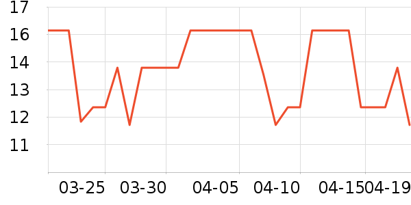 Daisy dream����������ʷ�۸�