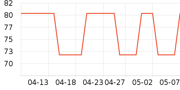 ����/������ʷ�۸�