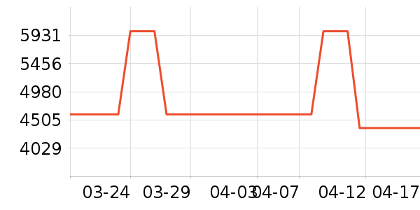 ������ʷ�۸�