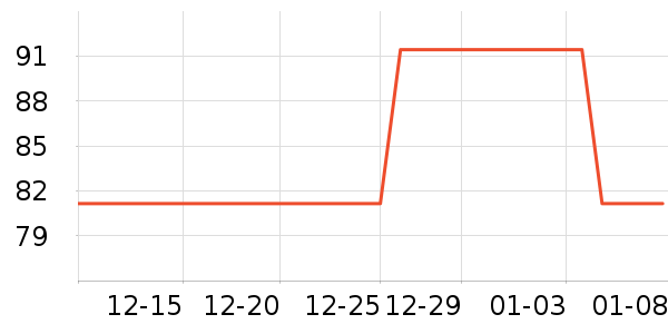 ���г���/�����ʷ�۸�