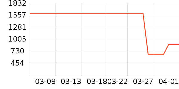 ������ʷ�۸�