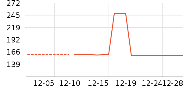 ��֯��ʷ�۸�