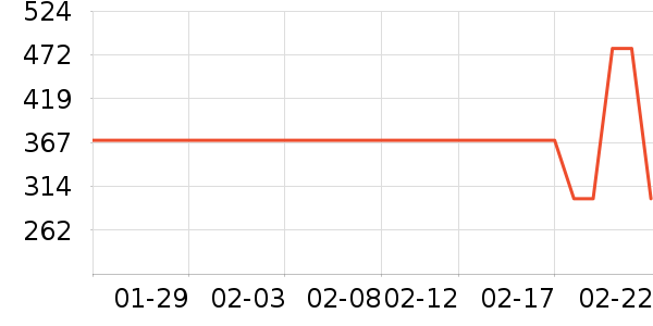 ��ͯ����/������ʷ�۸�