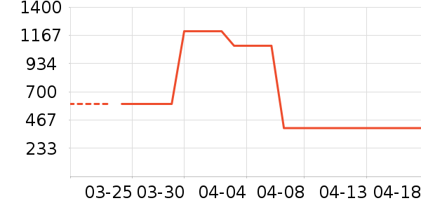 ��Ħ��/��Ħ����ʷ�۸�