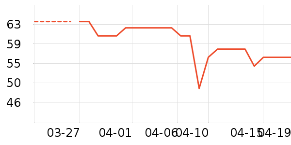 ���±���/������ʷ�۸�