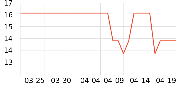 �ֵ޳���С������ʷ�۸�