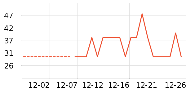 �˶�ñ��ʷ�۸�