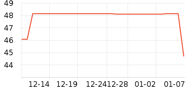 ʨ��������ʷ�۸�