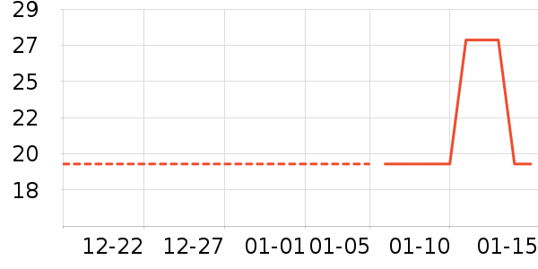 ������ʷ�۸�