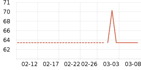 լС���ķ��ı���ʷ�۸�