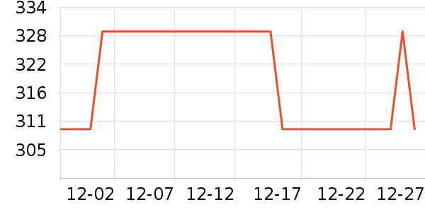 ������֯��ʷ�۸�