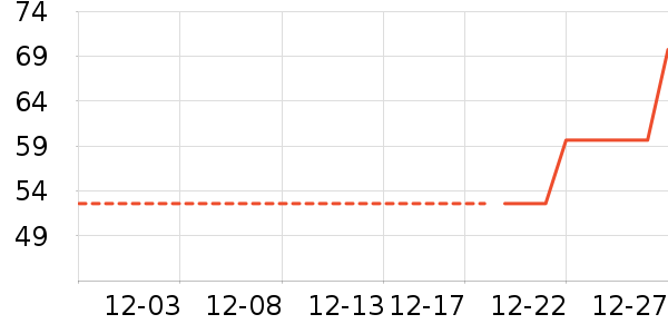 ���п���ʷ�۸�