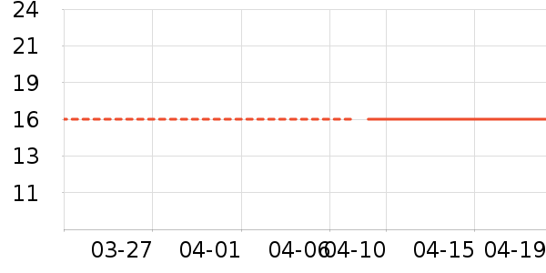 ��ɳ������ʷ�۸�