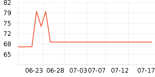 ACKDCS�٤����ʷ�۸�