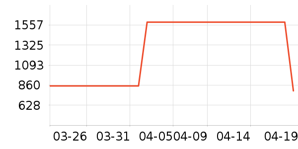 T����ʷ�۸�