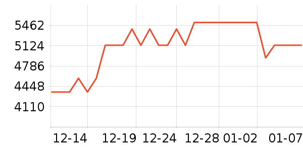 ��������ʷ�۸�