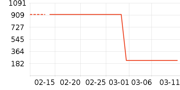 ��Ʒ�������ֻ������ʷ�۸�