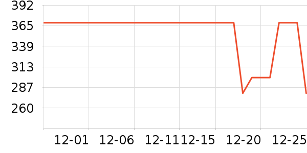 ̽·�߻����װ��ʷ�۸�