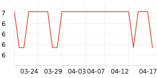 ���θ��/������ʷ�۸�