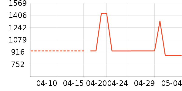 ����ˮ����ʷ�۸�