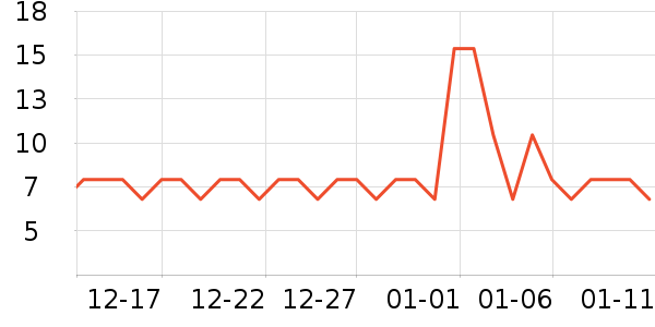 �������������ʷ�۸�