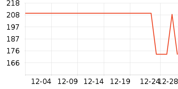 BODYWILD��ů������ʷ�۸�