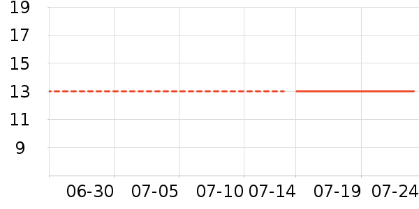 ����֮Կ������ױƷ��ʷ�۸�