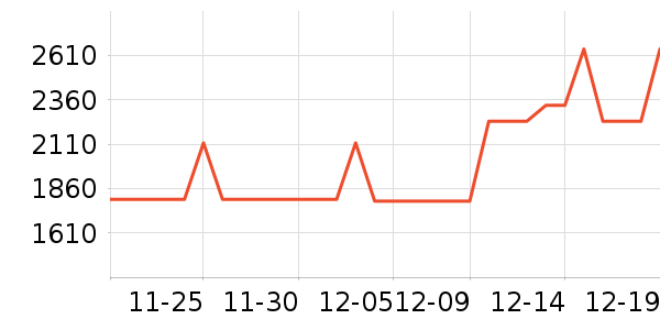 ������ˮ����ʷ�۸�