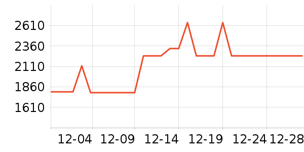 ������ˮ����ʷ�۸�