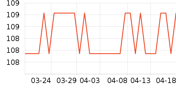Didinika������װ��ʷ�۸�