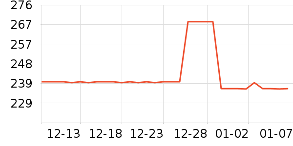 ��������ʷ�۸�