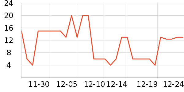 ��ů������ʷ�۸�