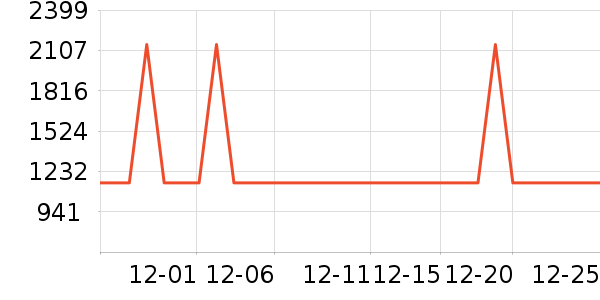 ������ˮ����ʷ�۸�