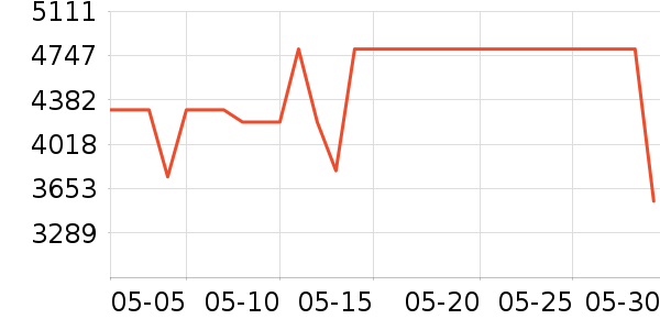 С���ֻ���ʷ�۸�