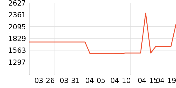 С�׵�����ʷ�۸�