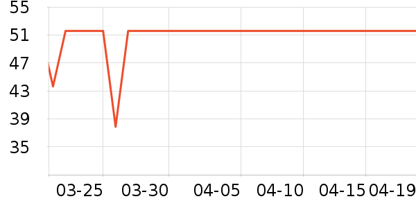 ���±���/������ʷ�۸�