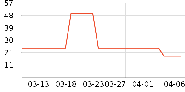 ��ֻ������/������ʷ�۸�