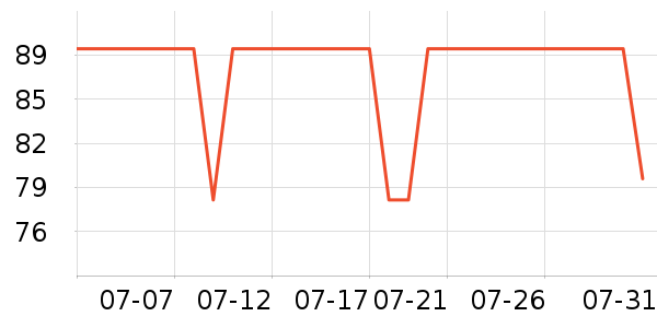 Daisy dreamʱ�е�׹/������ʷ�۸�