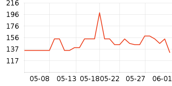 ��ʿ������������ʷ�۸�