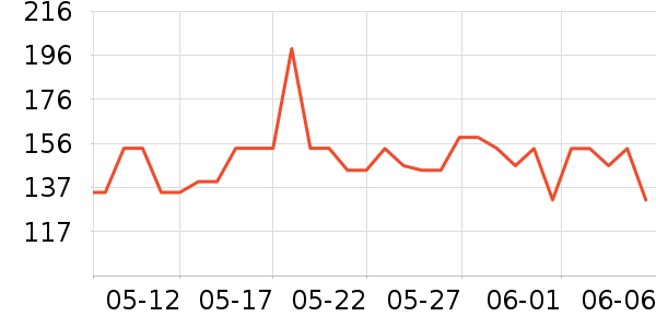 ��ʿ������������ʷ�۸�