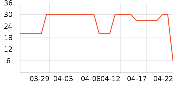 ����������������ʷ�۸�