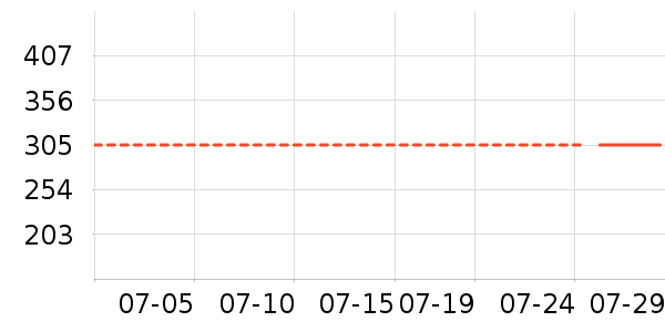 �������˶�T��/POLO����ʷ�۸�