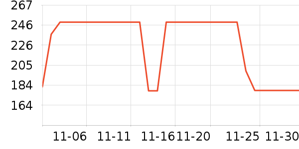 ���������߶�����ʷ�۸�