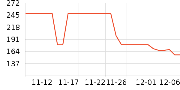 ���������߶�����ʷ�۸�